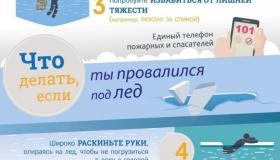 Не выходи на весенний лёд!